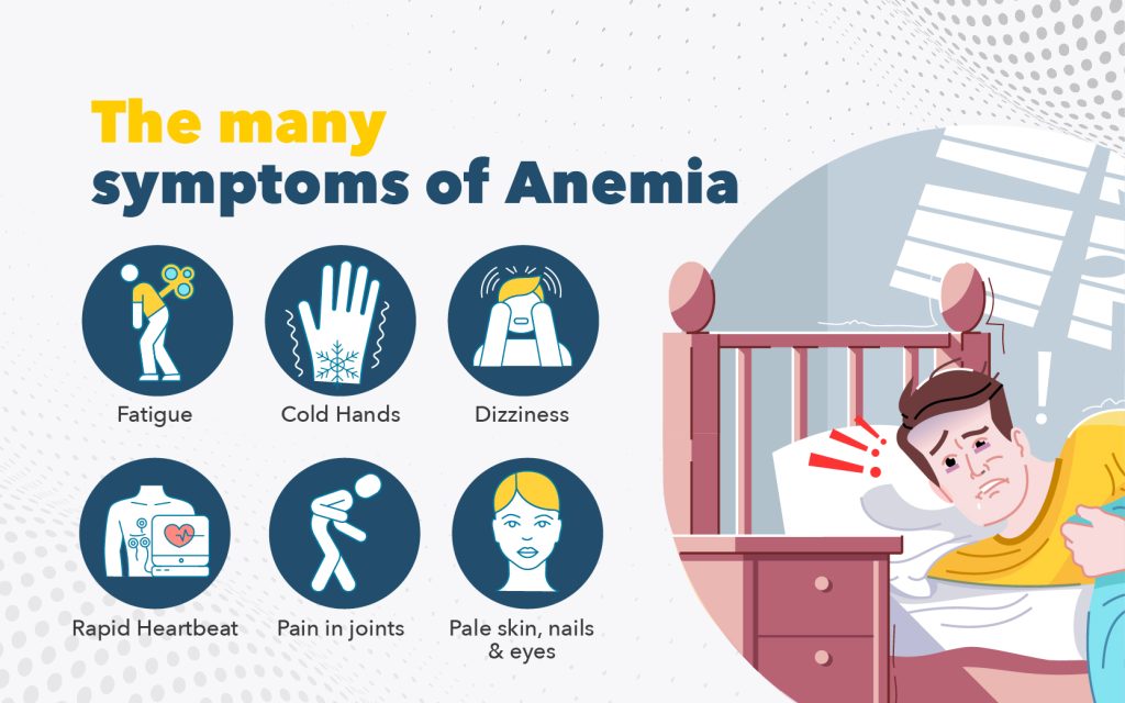 anemia symptoms