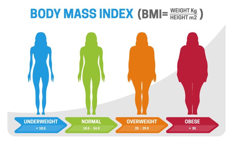 What Is Body Mass Index (BMI)