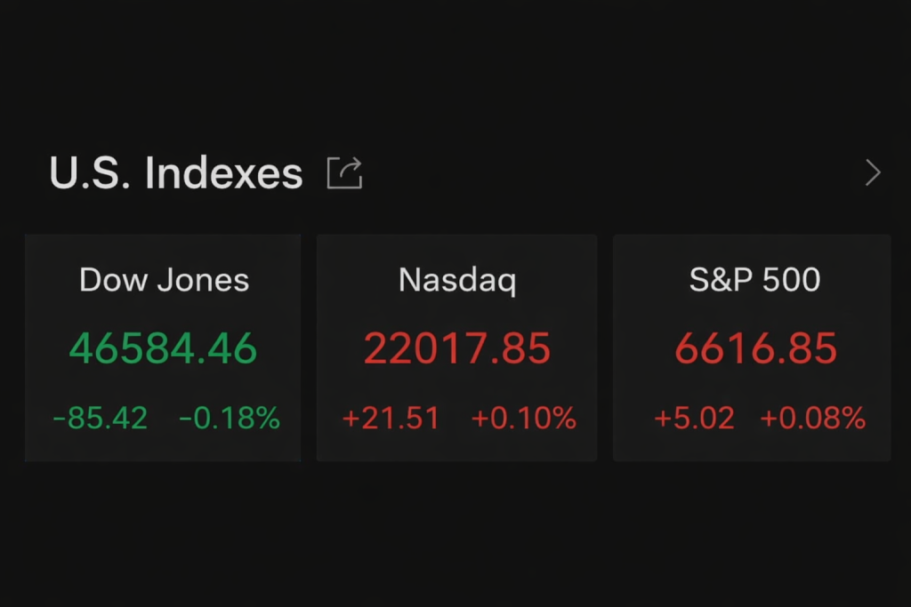 U.S. Indexes