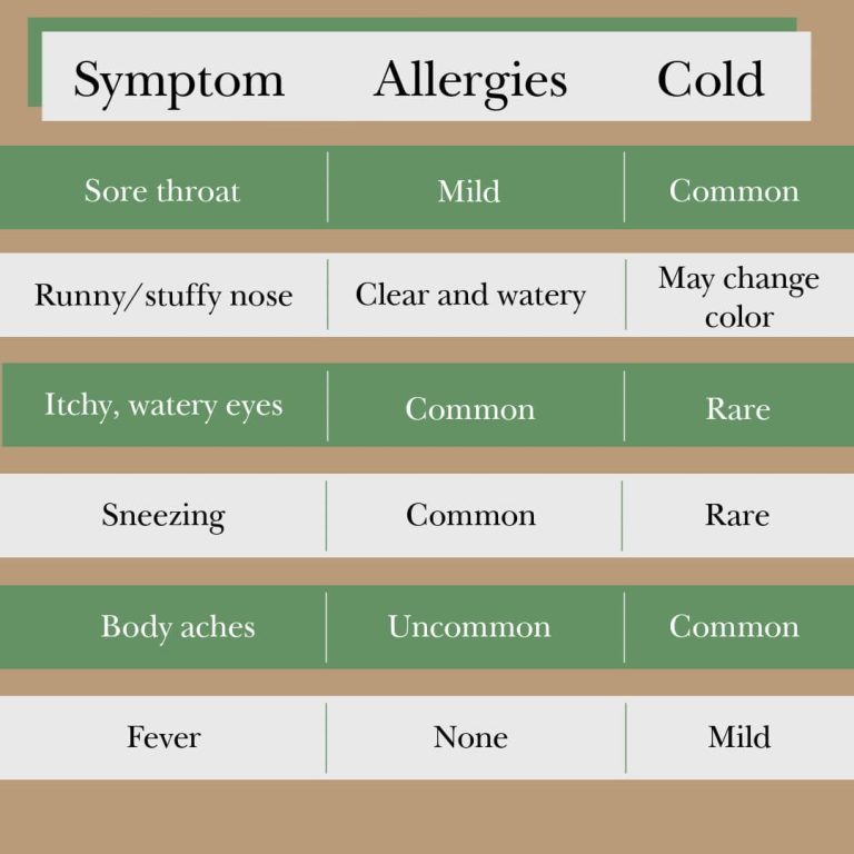allergies-vs-cold-symptom-chart-1