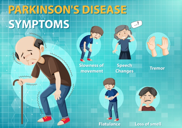 Parkinson's Disease