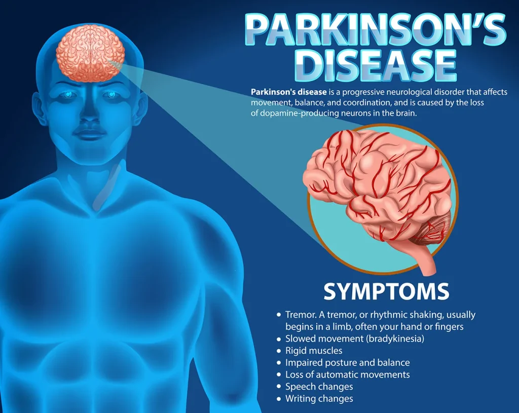 ParKinson's Disease